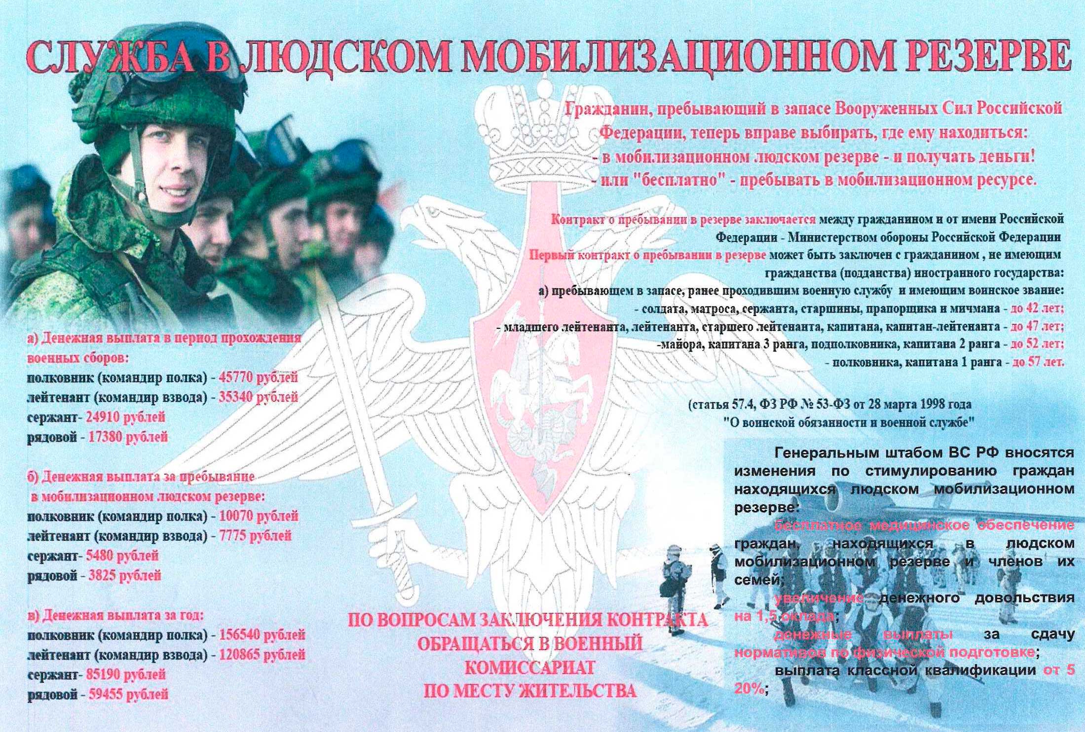 Служба в людском мобилизационном резерве