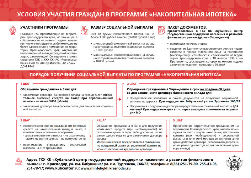 методичка 5 шагов